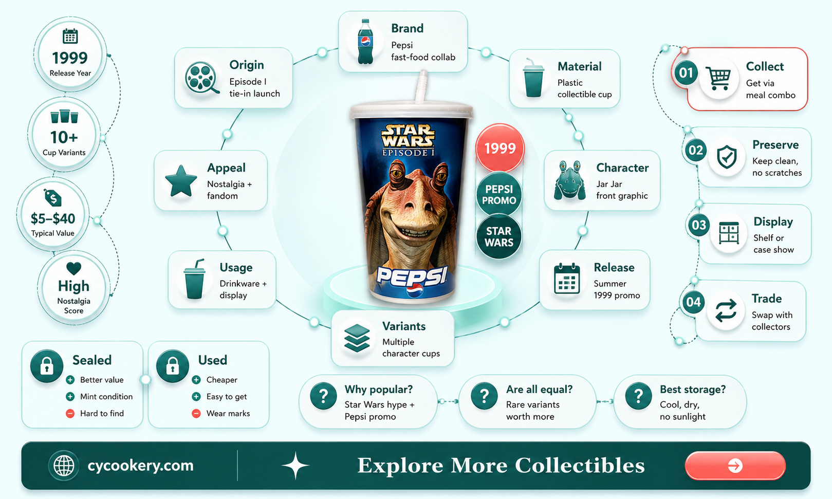 1999 jar jar binks pepsi drinking cup