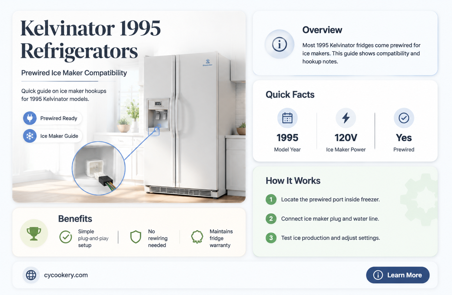 are 1995 kelvinator refrigerator prewired for ice makers