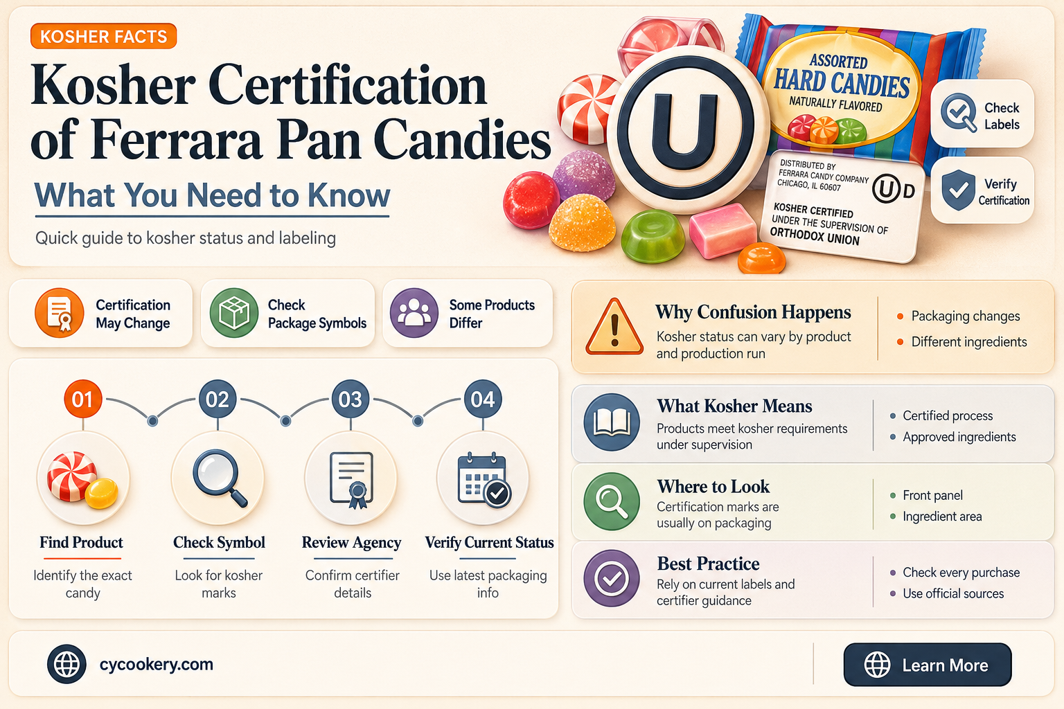 are ferrara pan candies kosher