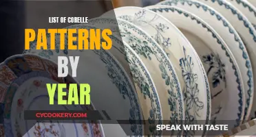 Corelle Patterns: A Historical Perspective