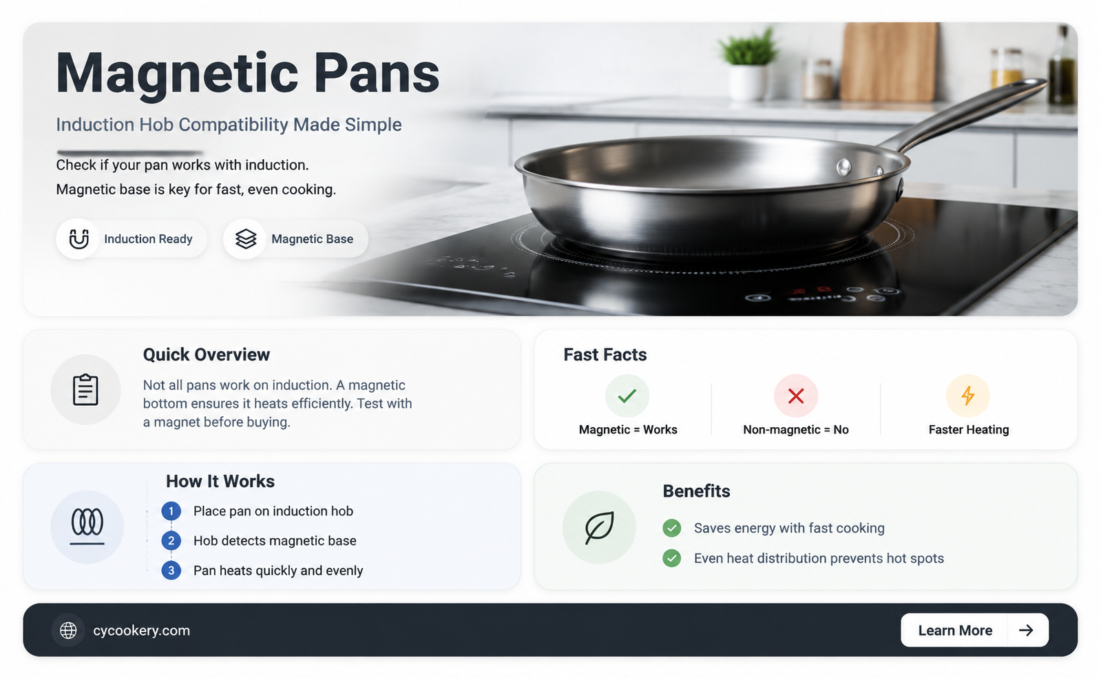 are all magnetic pans suitable for induction hobs