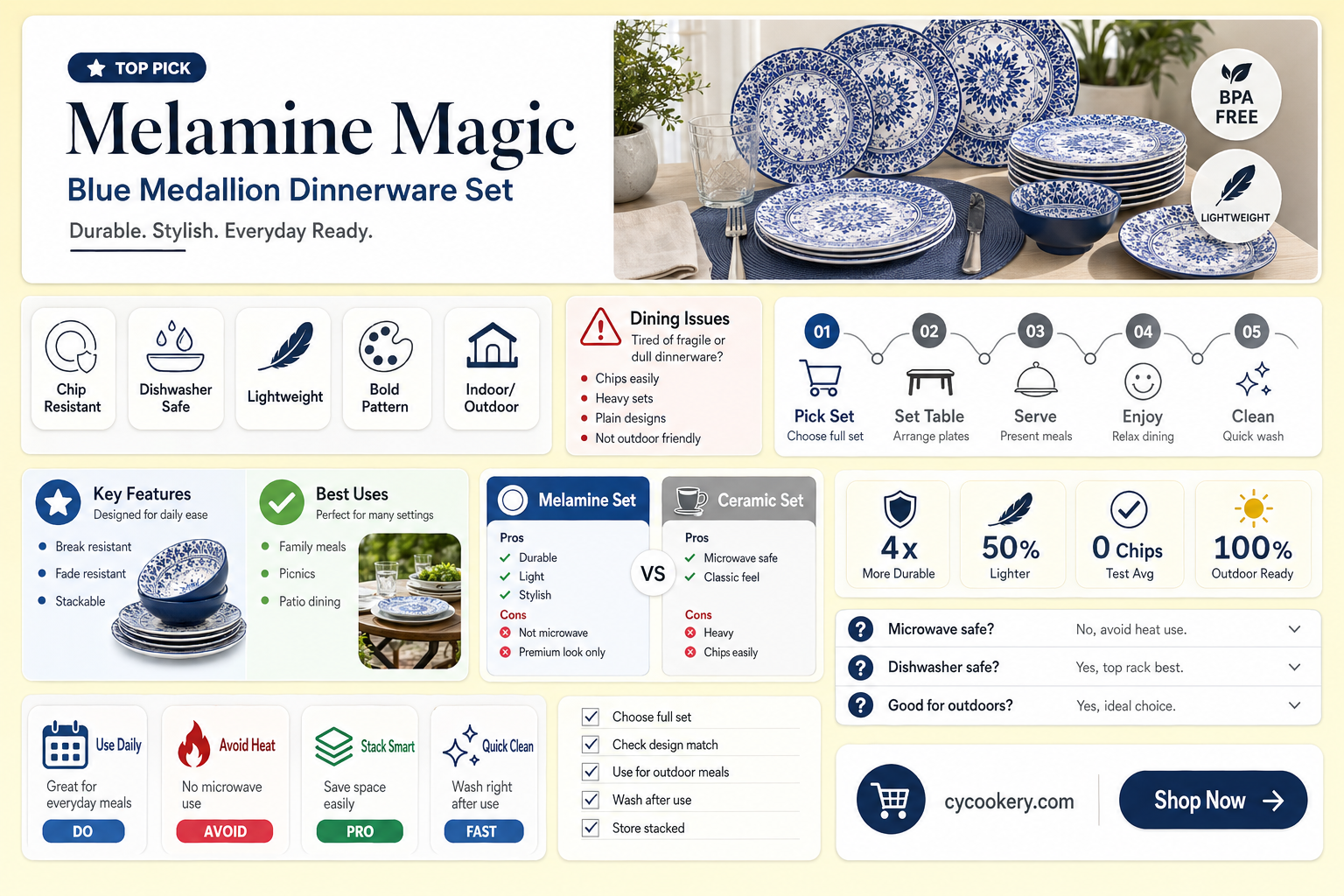 18 piece melamine dinnerware set blue medallion