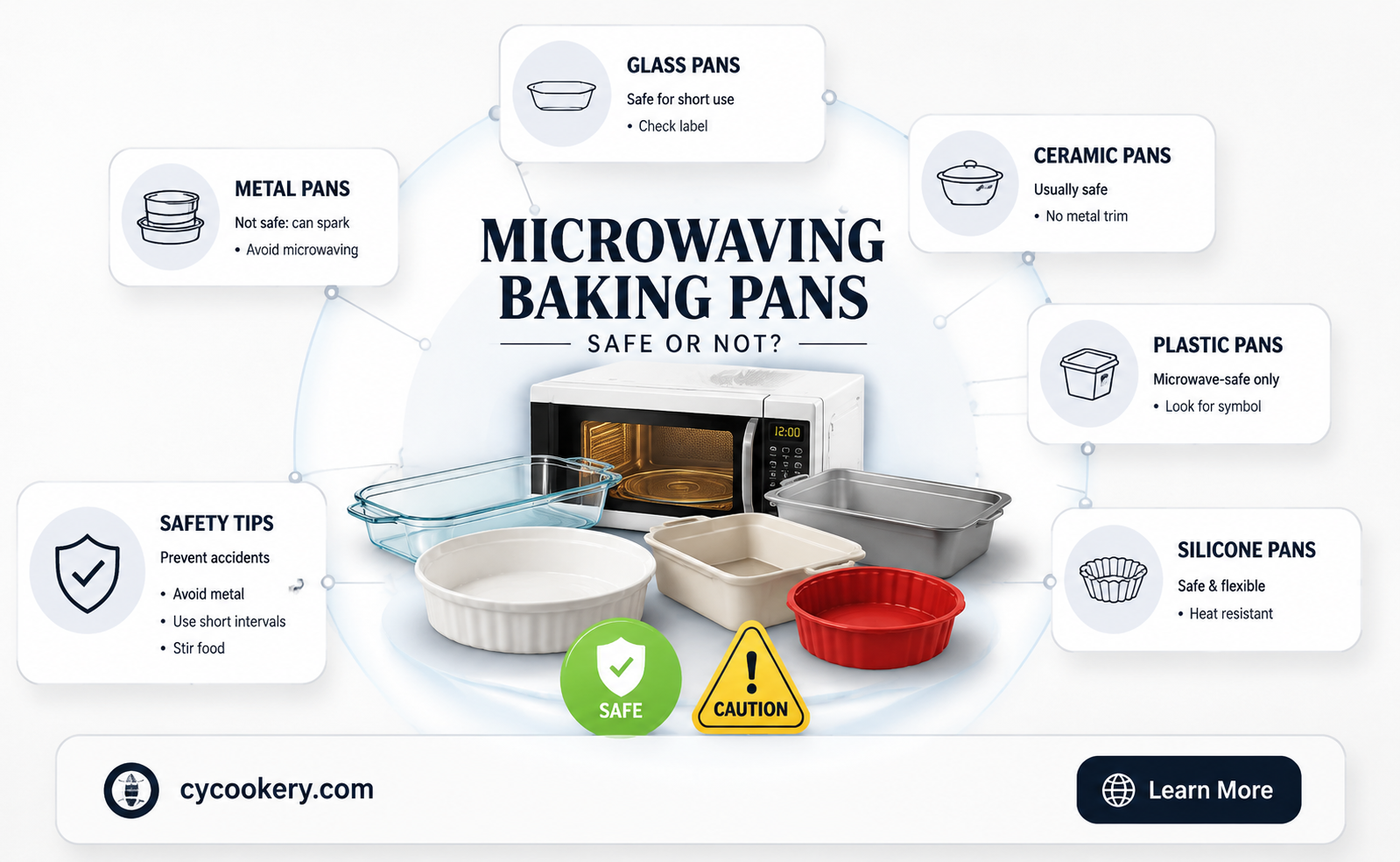 are baking pans microwave safe