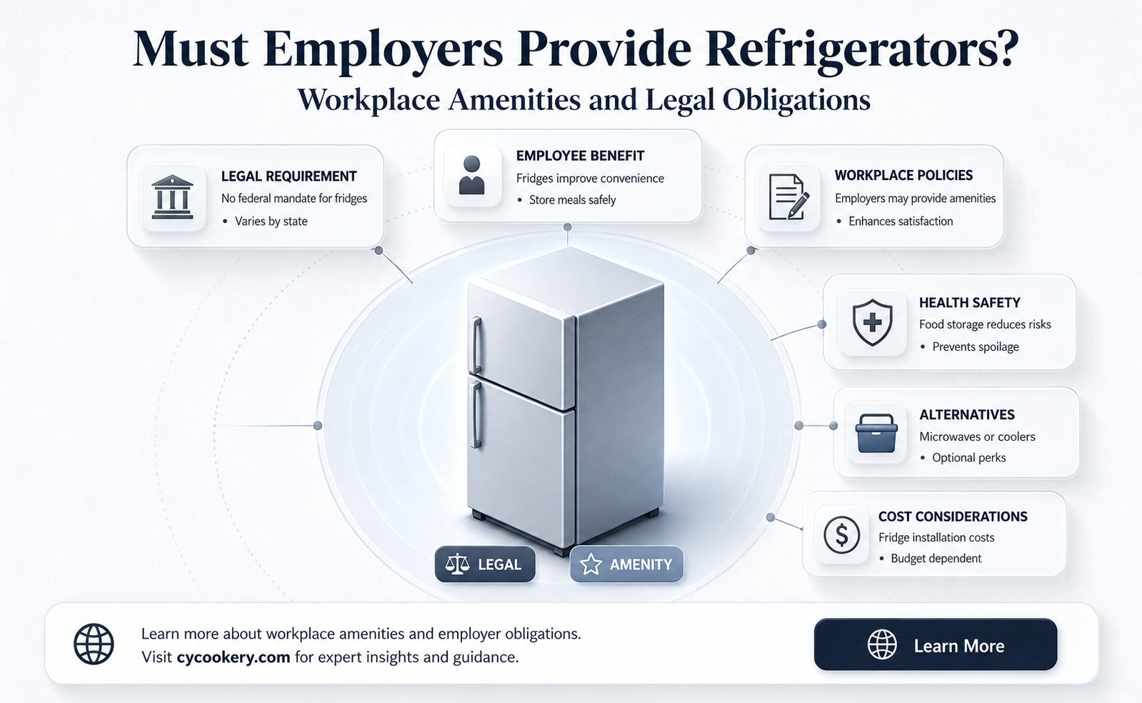 are employers required to provide a refrigerator