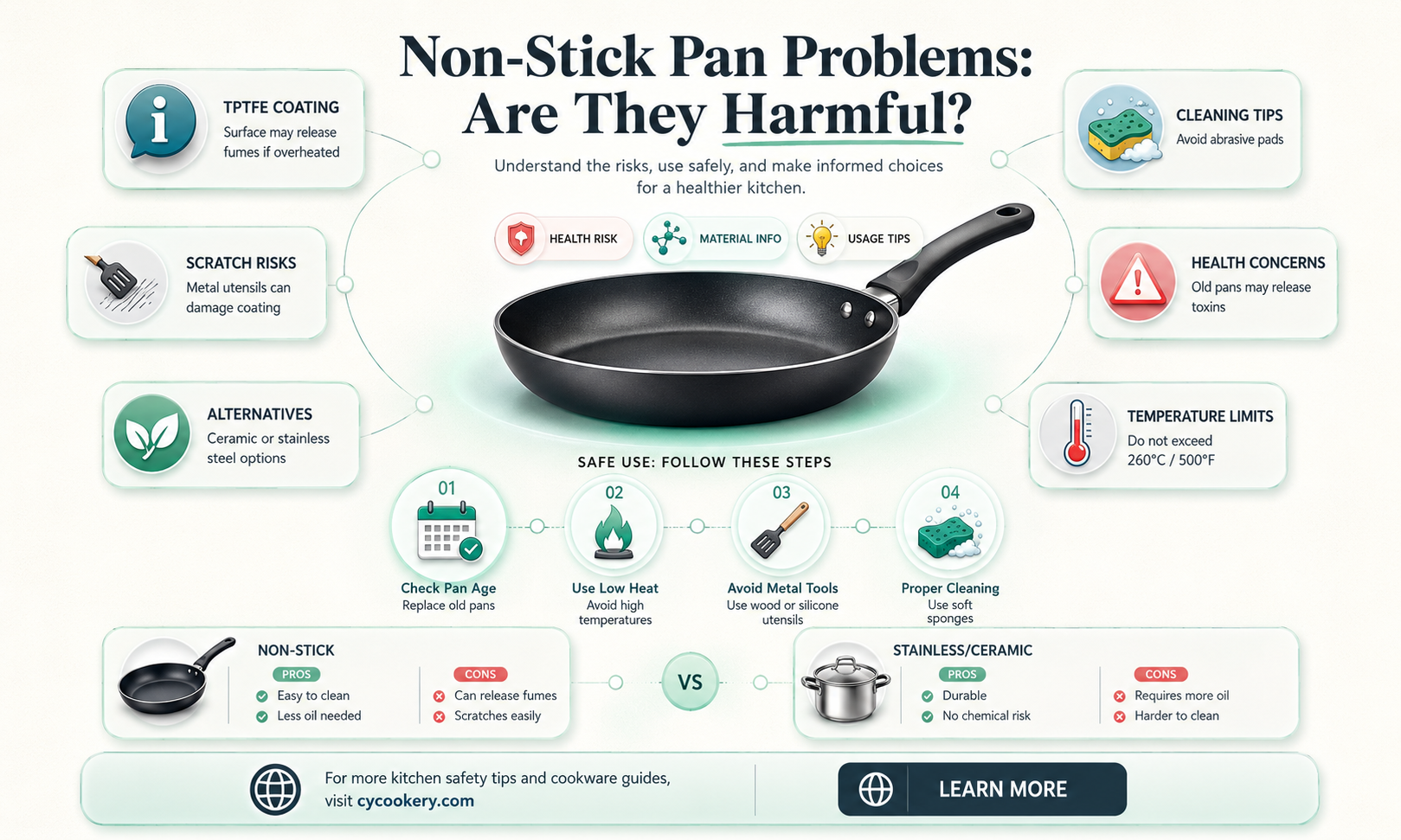 are damaged non stick pans dangerous