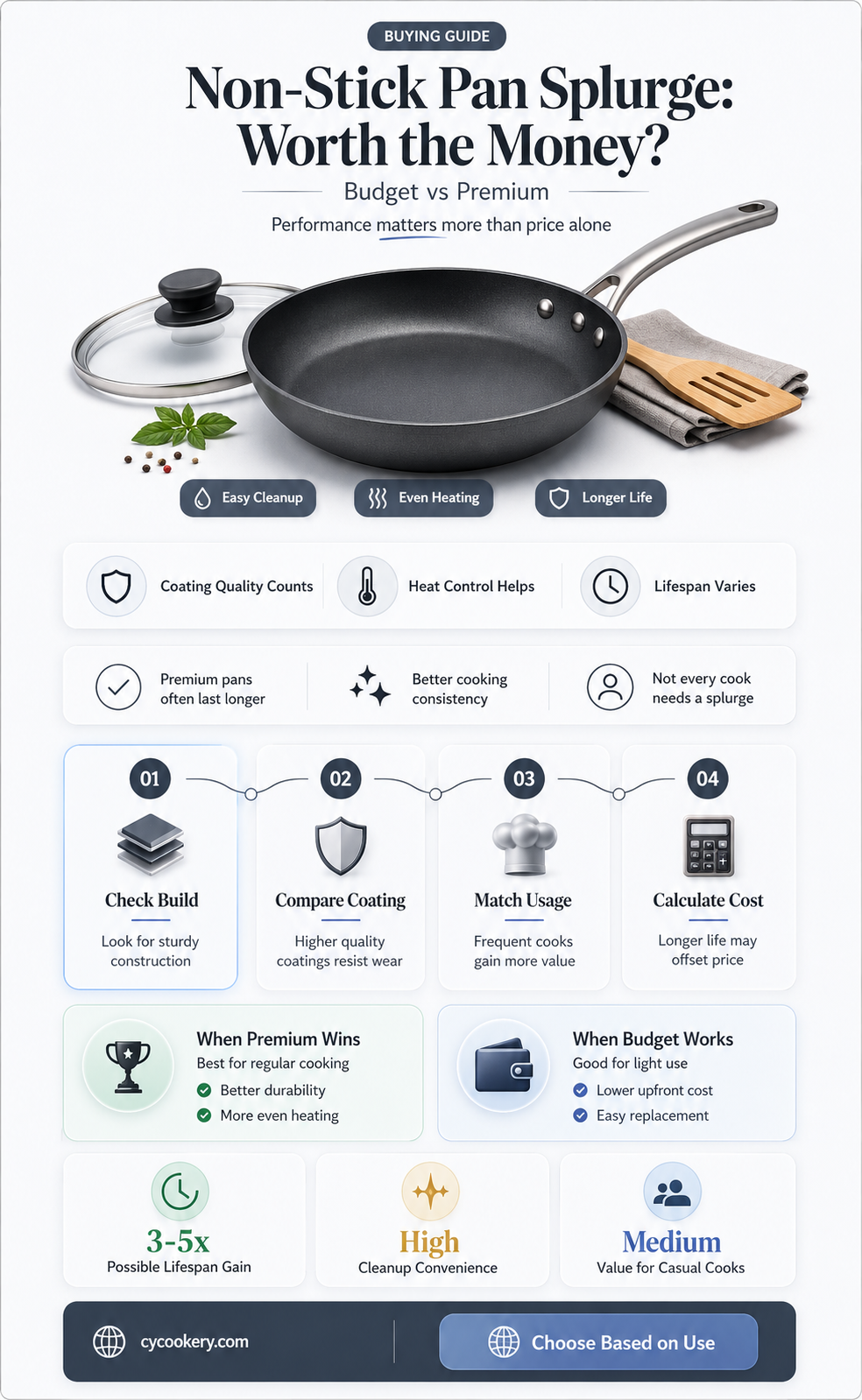 are expensive non stick pans worth it