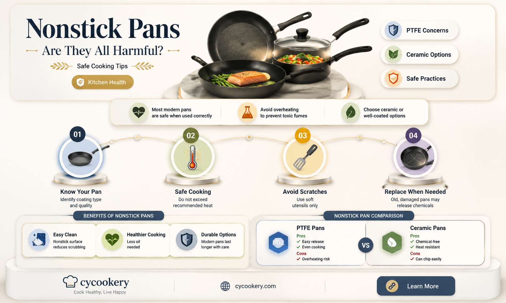are all nonstick pans bad