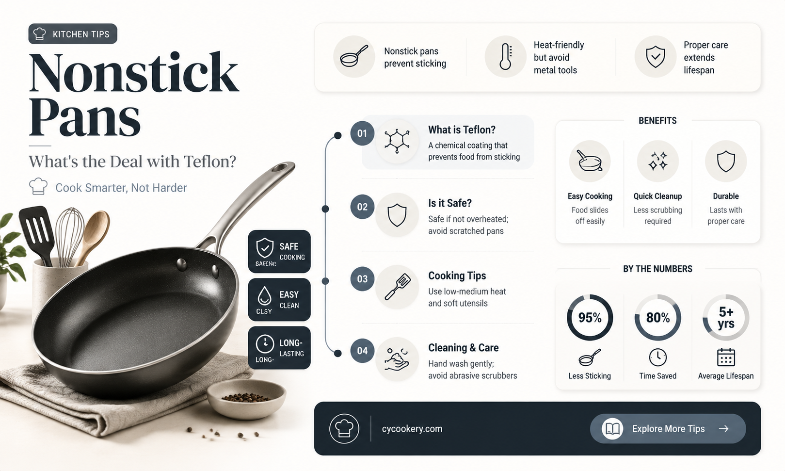 are all nonstick pans made with teflon