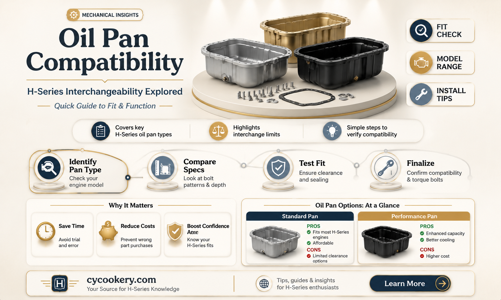 are all h series oil pan interchangeable