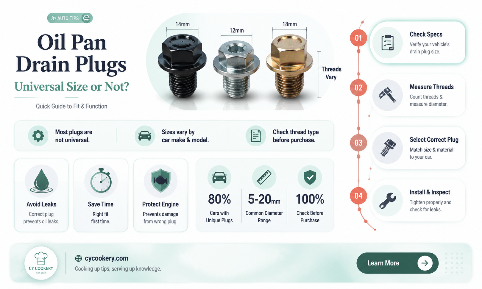 are all oil pan drain plugs the same size