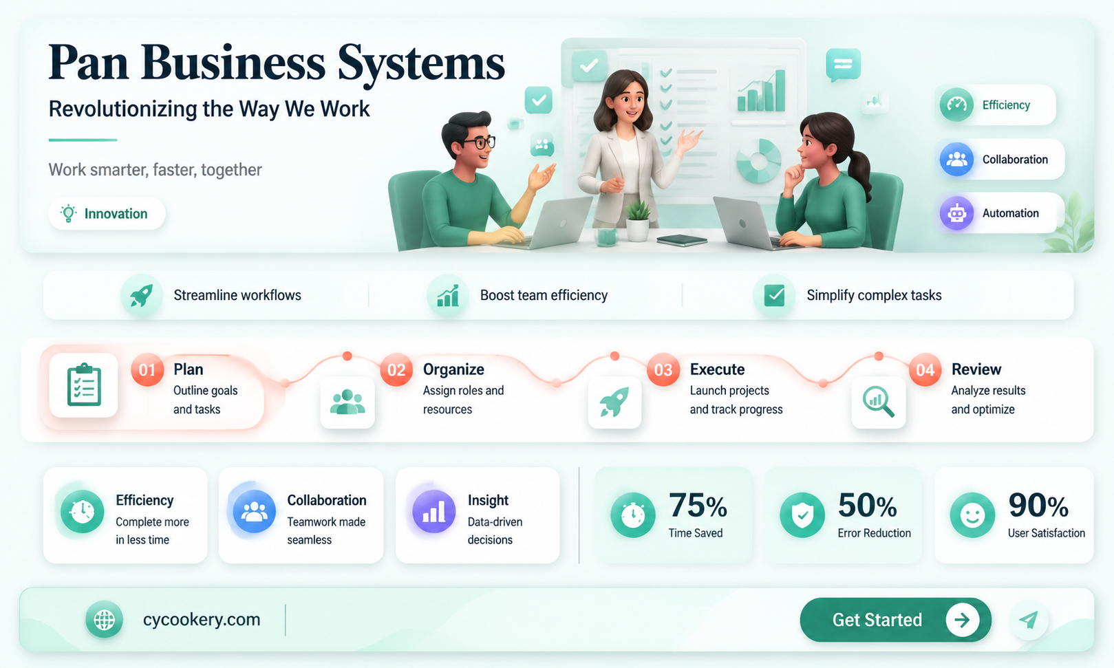 am pan business systems