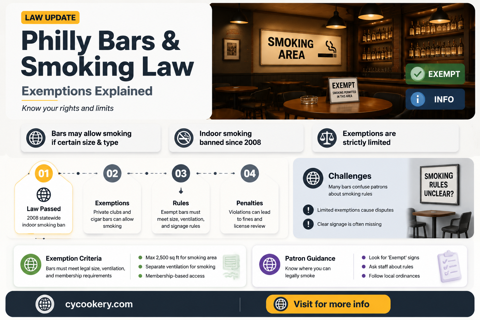are bars in philly exempt from smoking pan