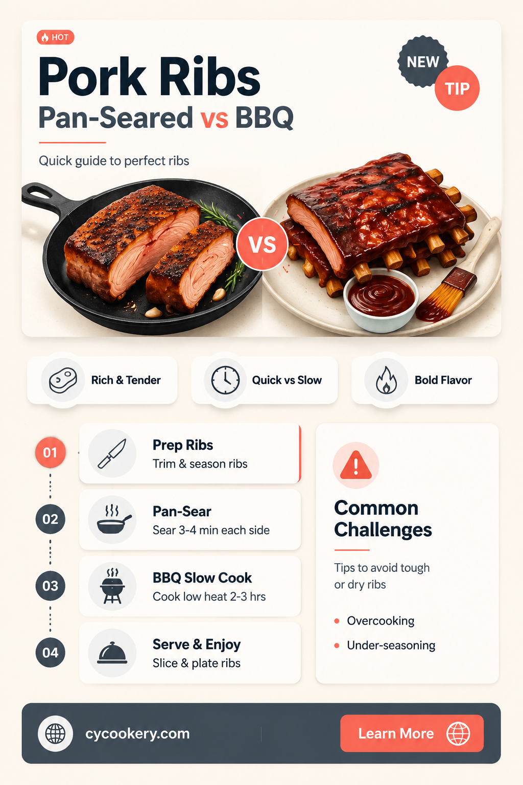 are bbq rybs good for pan searing