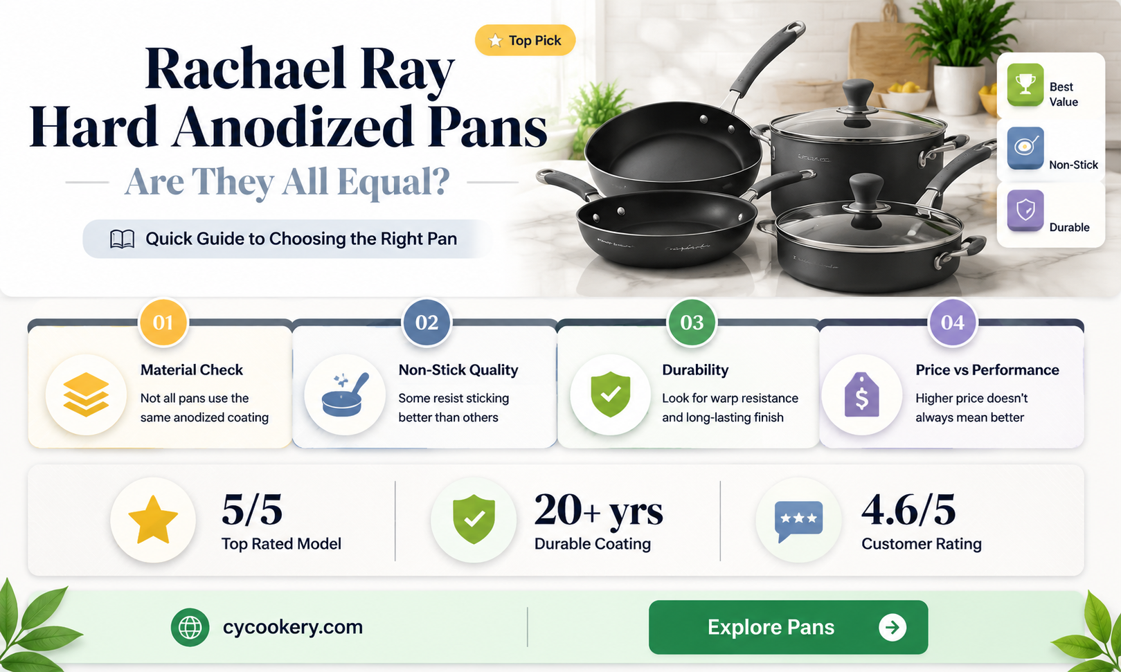 are all rachael ray hard anodized pans alike