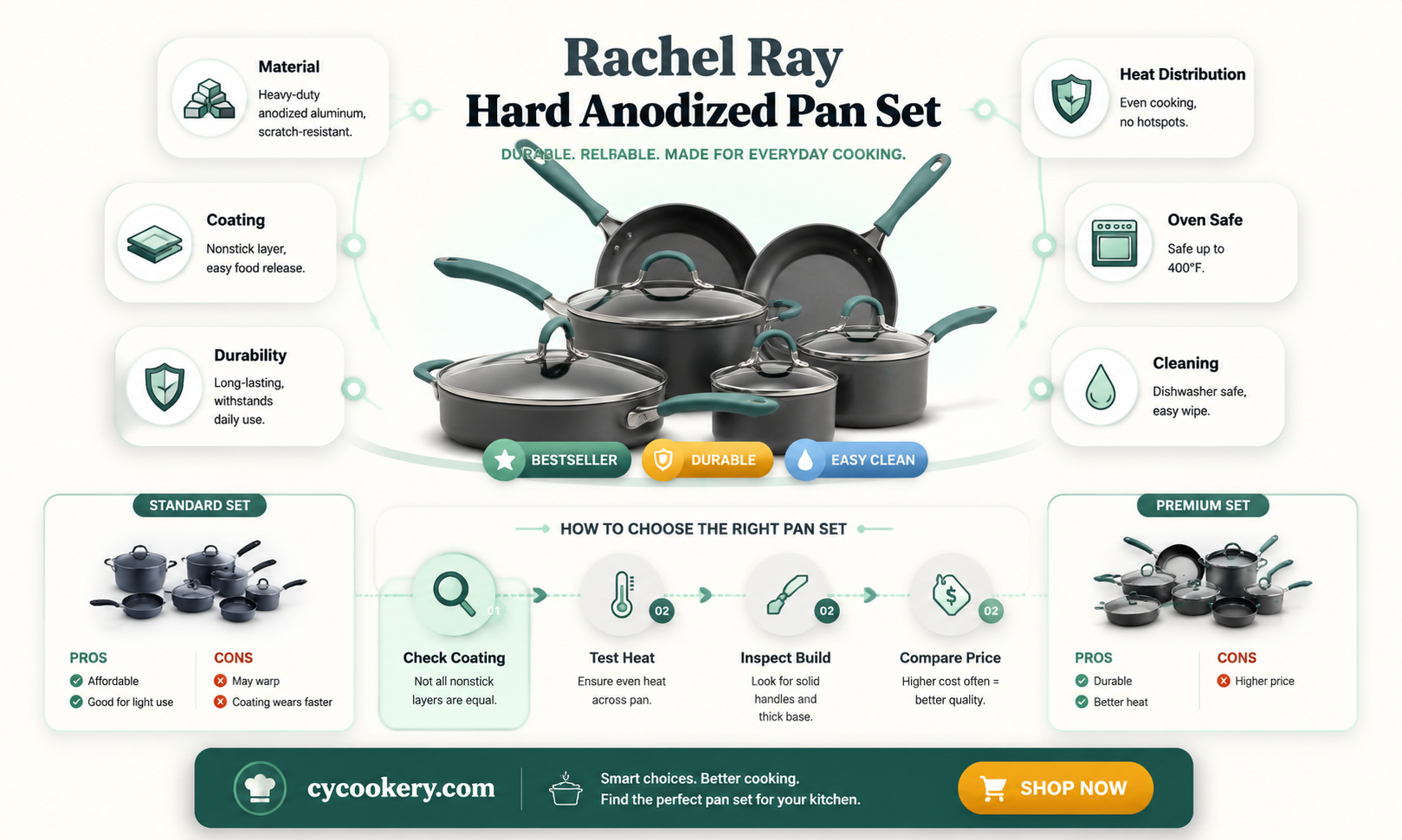 are all rachel ray hard anodized pans alike