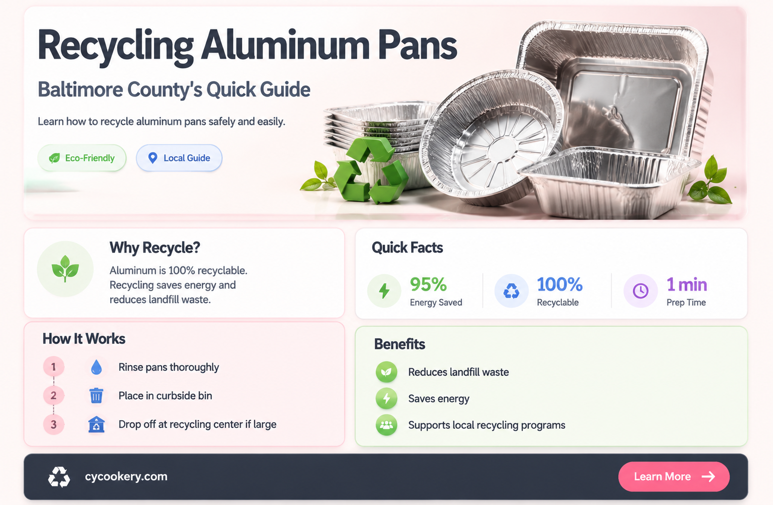 are aluminum pans recyclable baltimore county
