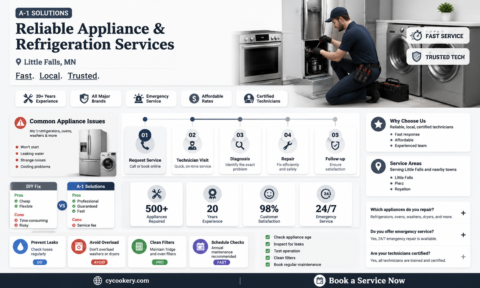 a-1 appliance & refrigeration little falls mn