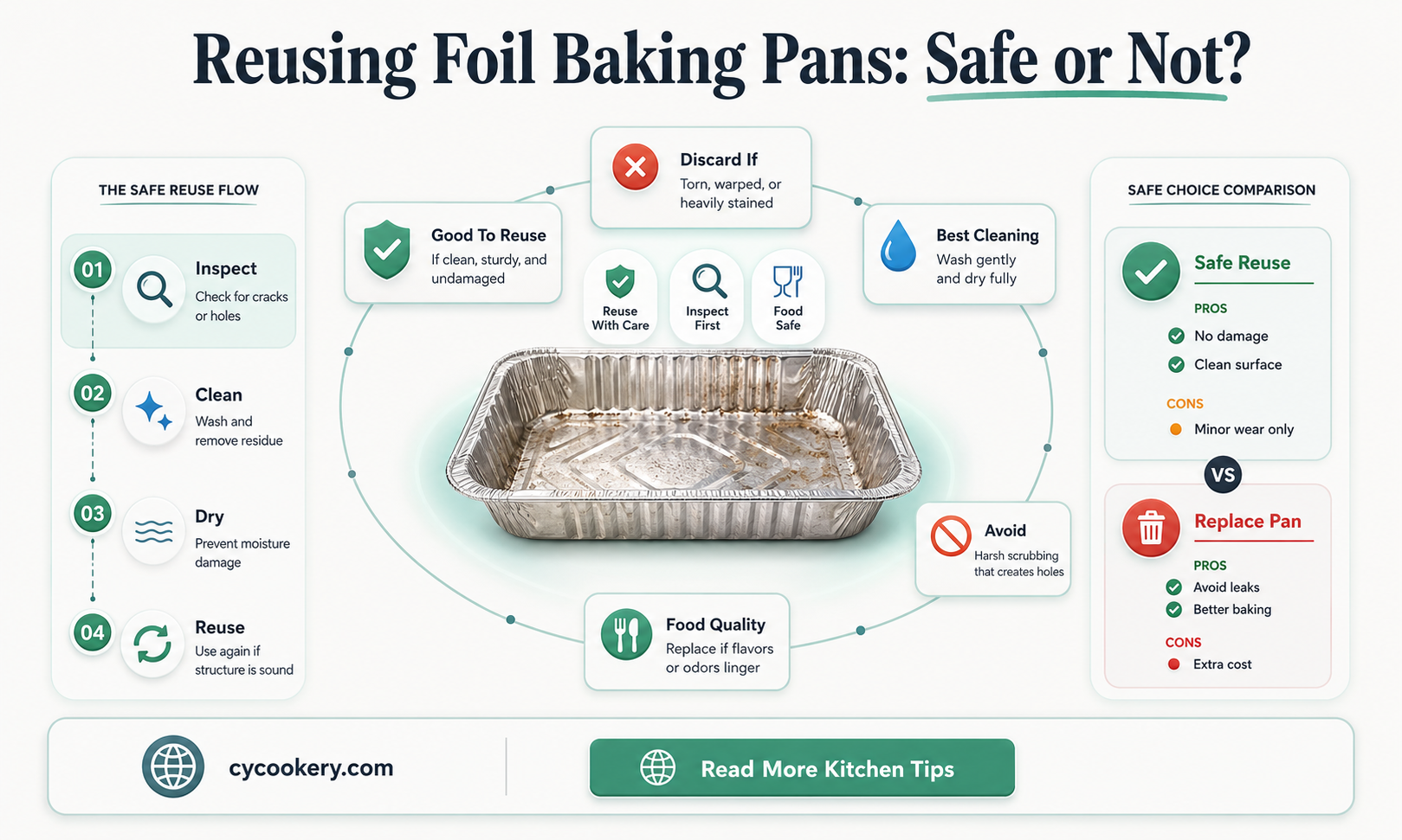 are foil baking pans reusable