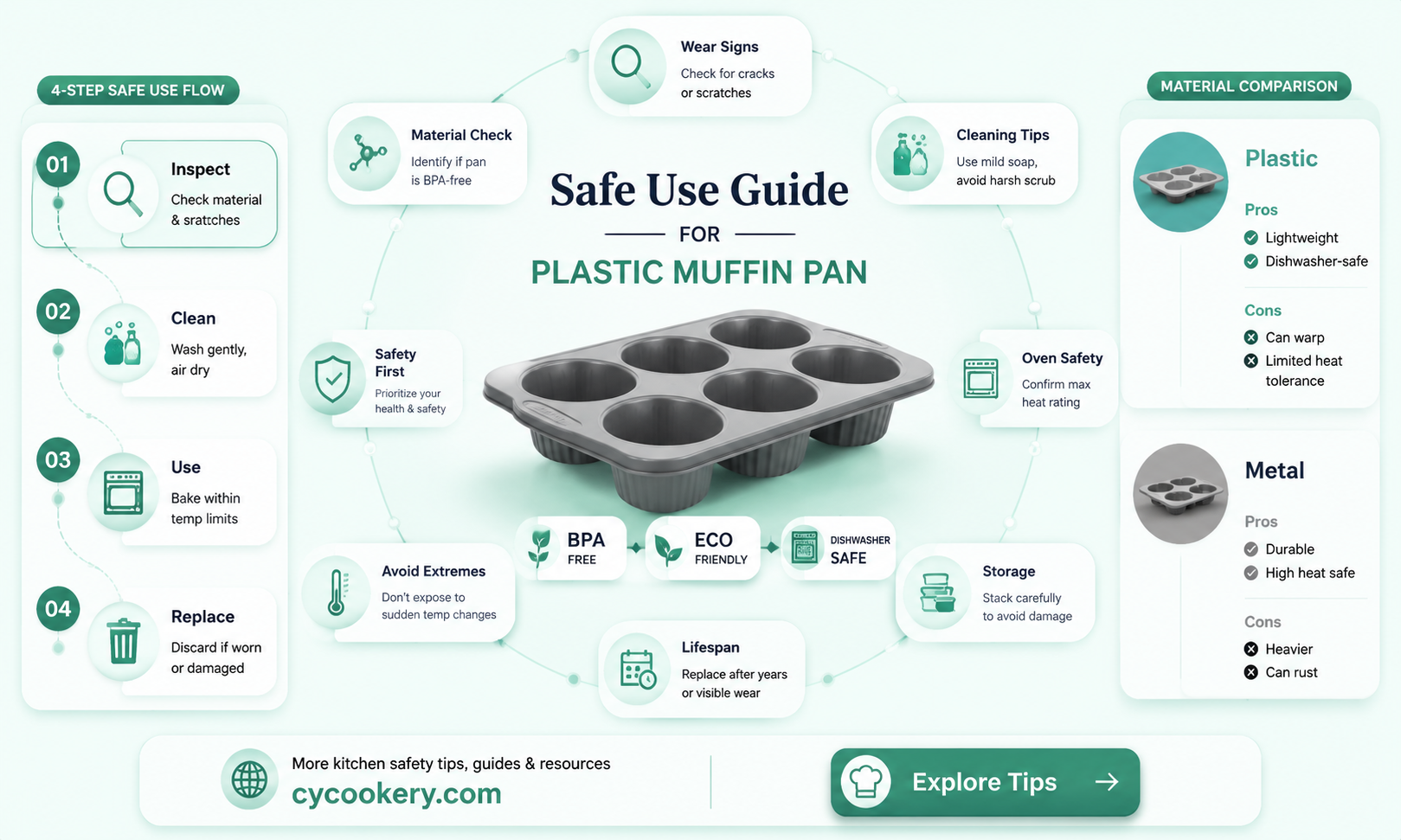 are 2 plastic muffin pans from a bakery reusable