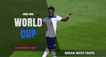 Bukayo Saka's World Cup Goal: Impact, Celebration, and Team Spirit