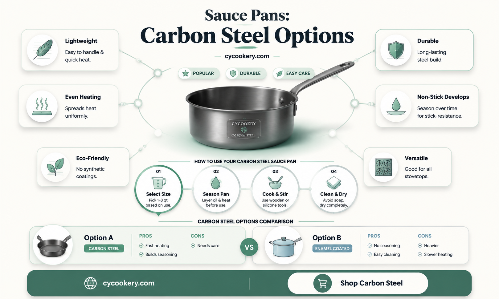 are any sauce pans made of carbon steel