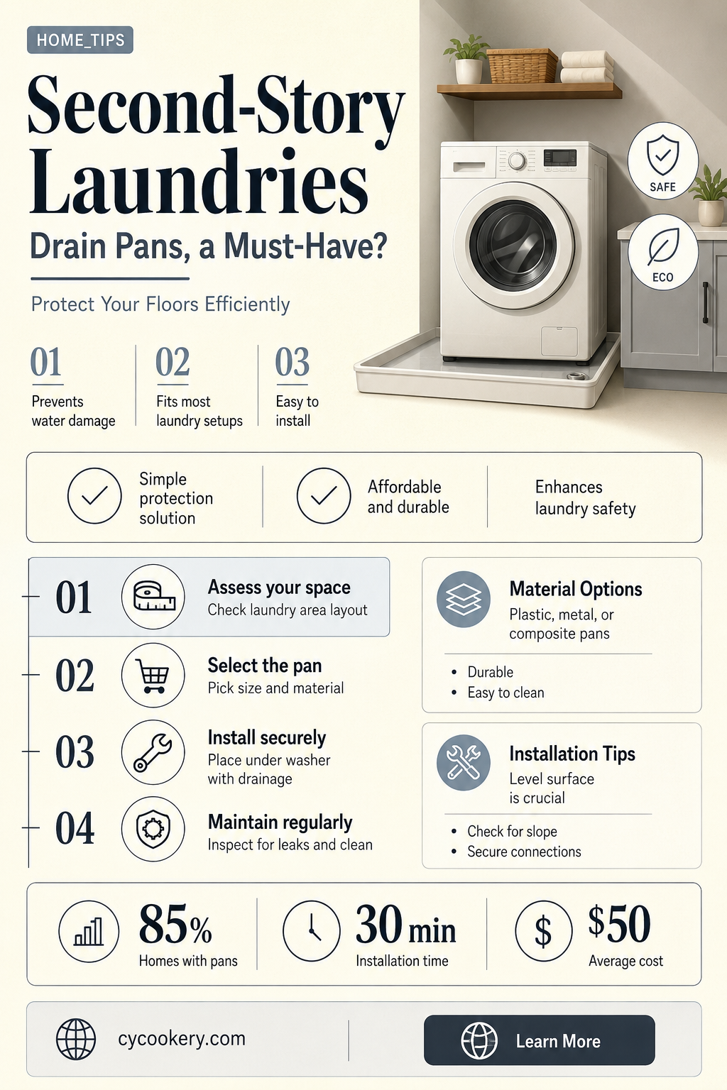 are drain pans required on second story laundries