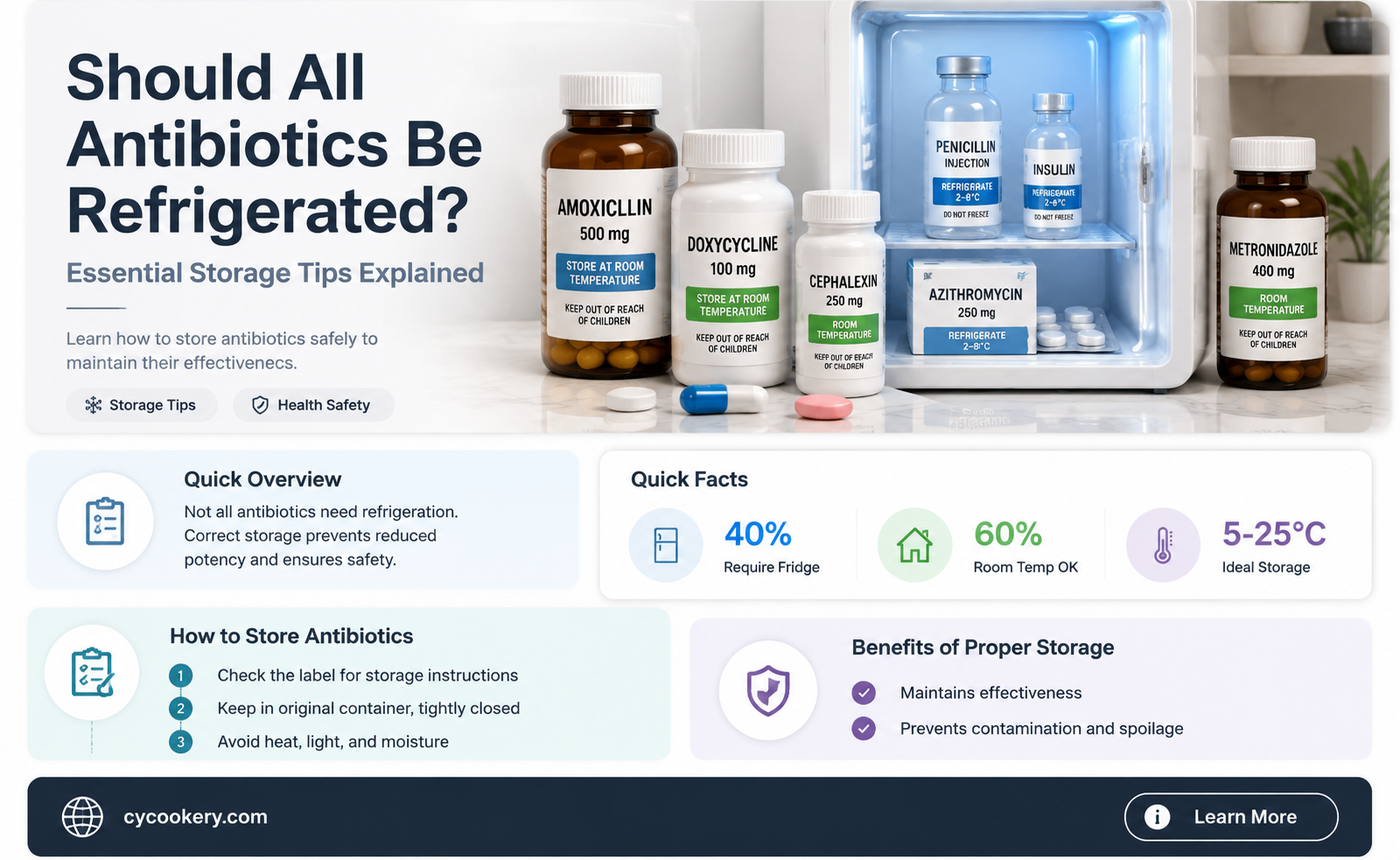 are all antibiotics supposed to be refrigerated