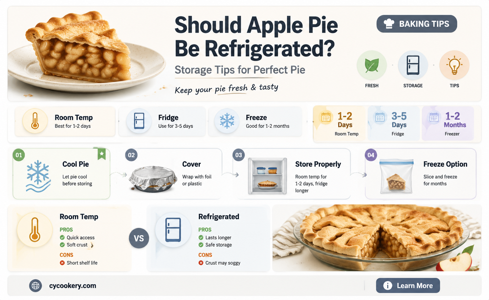 are apple pies supposed to be refrigerated