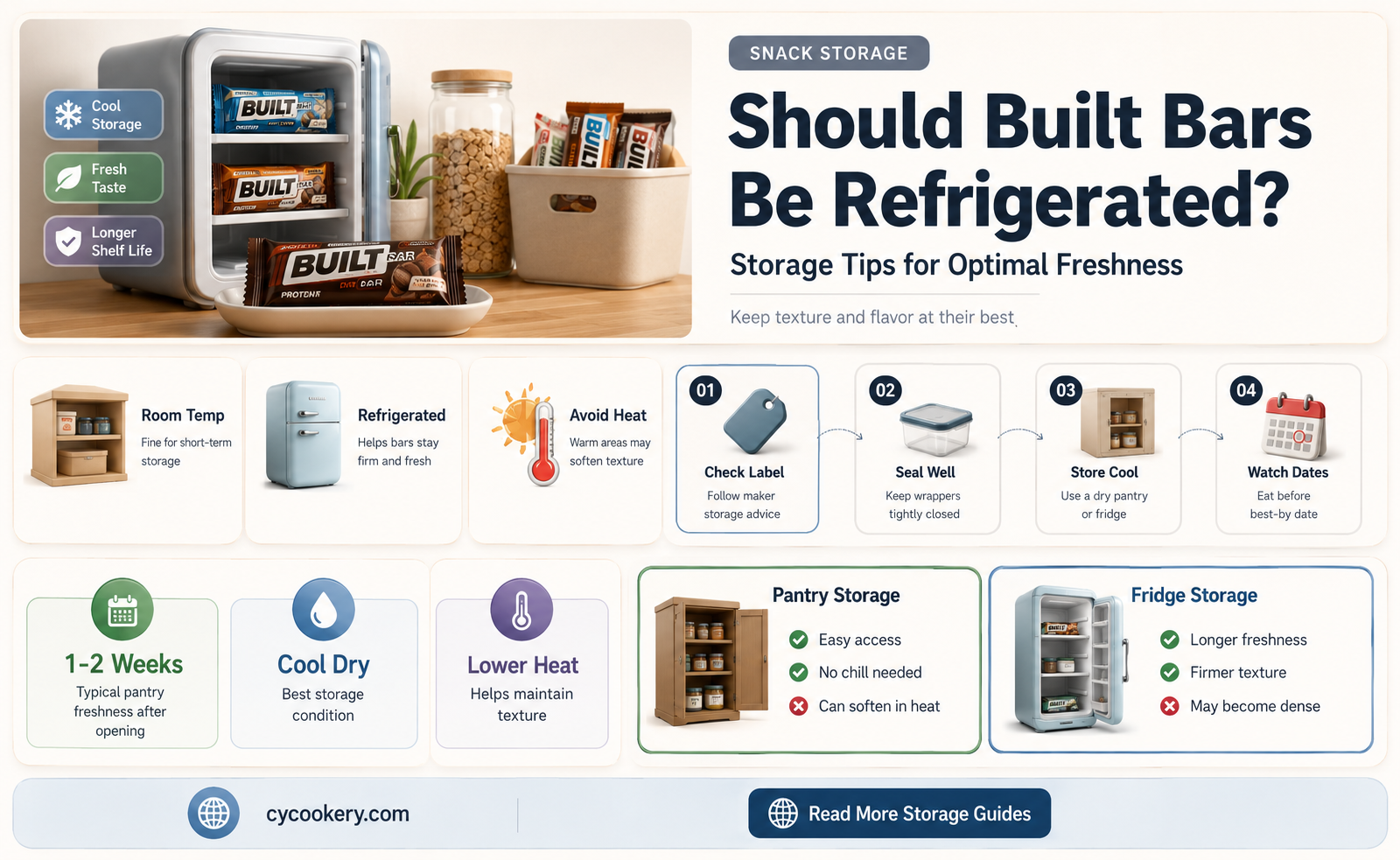 are built bars supposed to be refrigerated