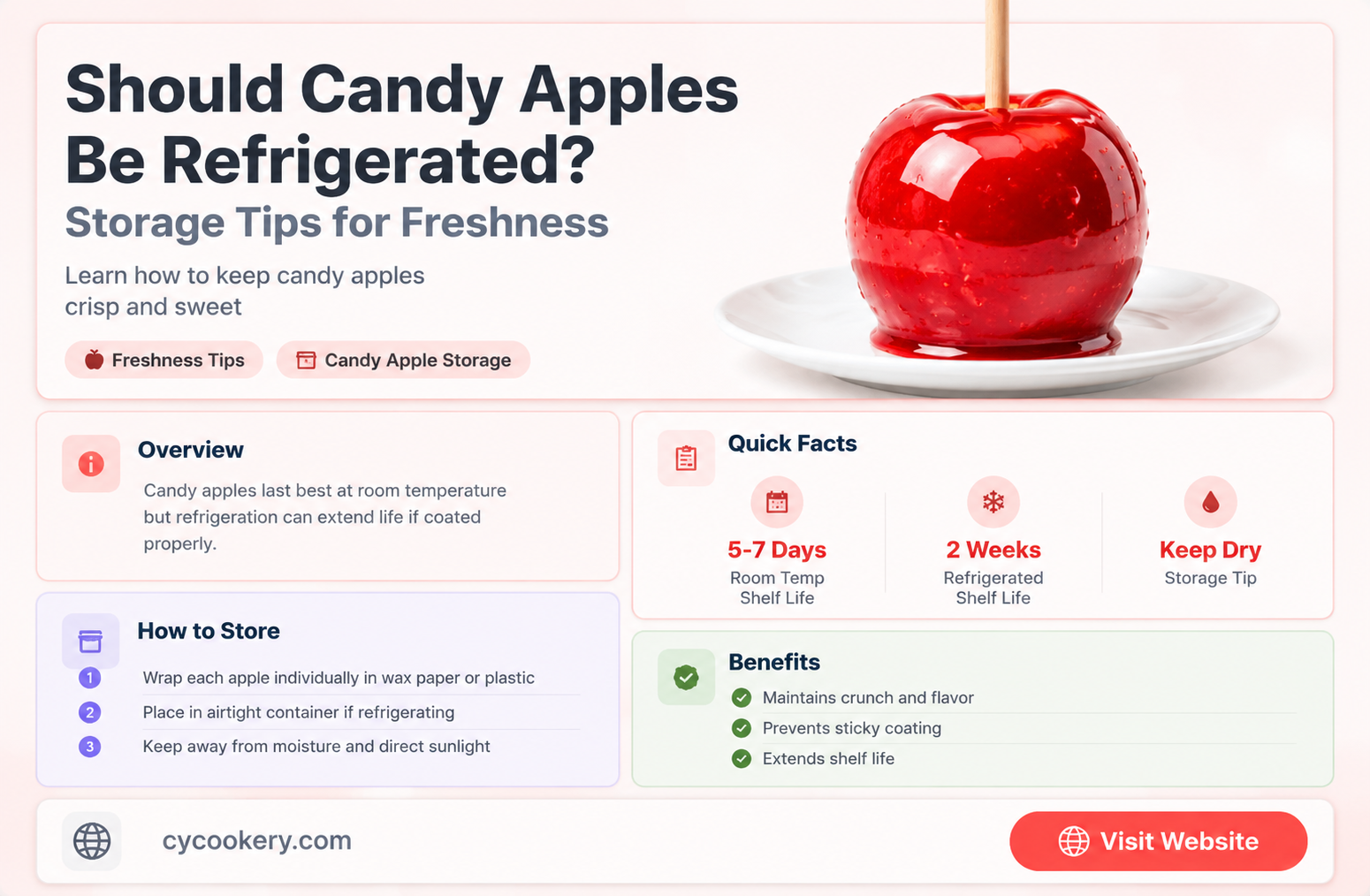 are candy apples supposed to be refrigerated