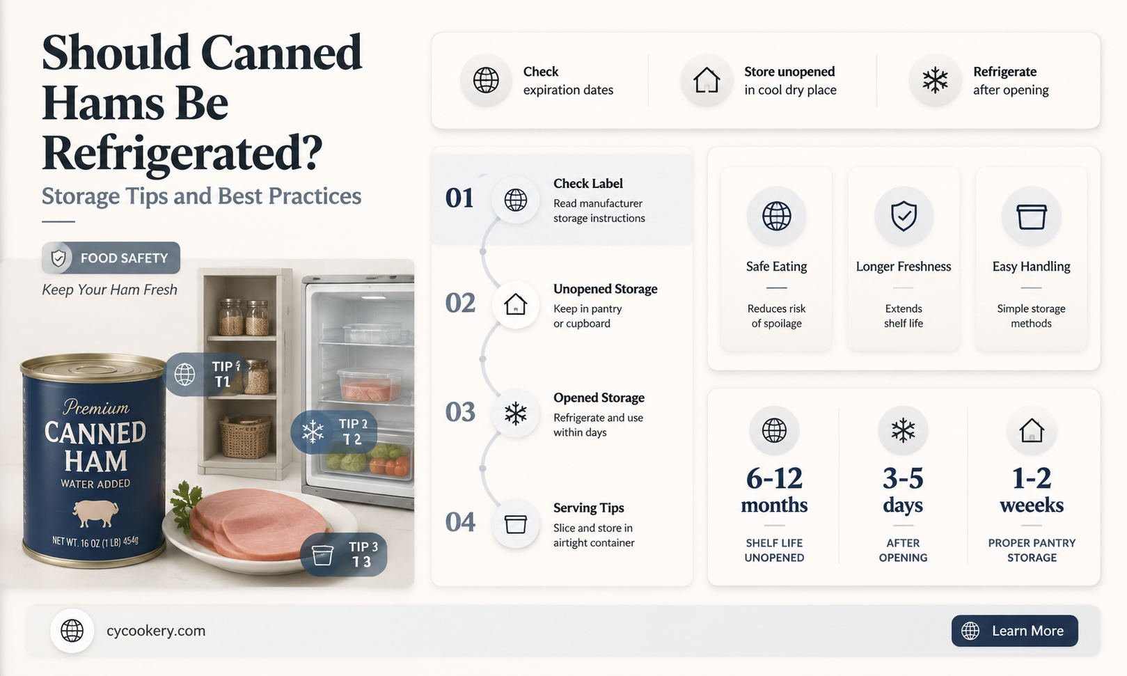 are canned hams refrigerated