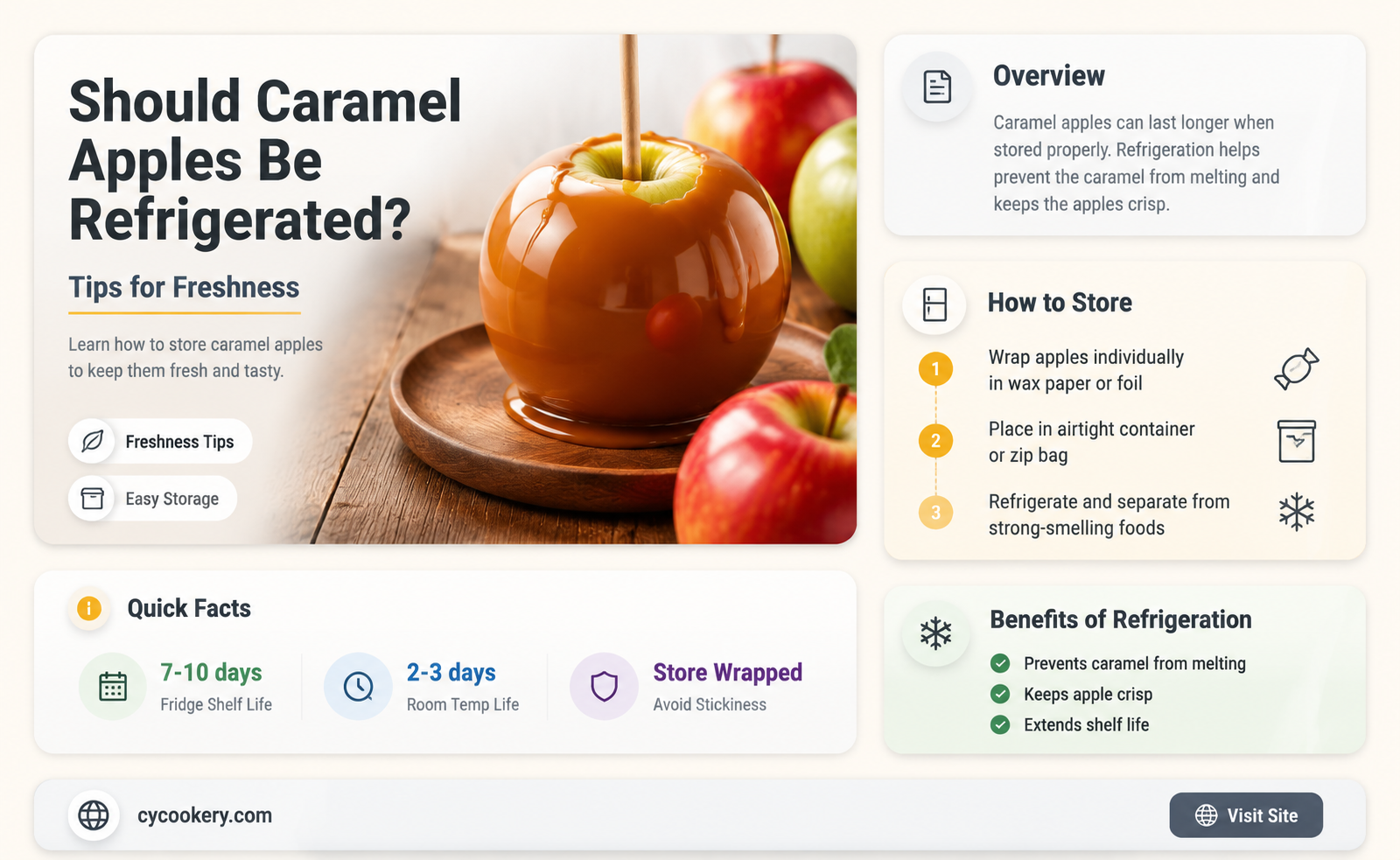 are caramel apples supposed to be refrigerated