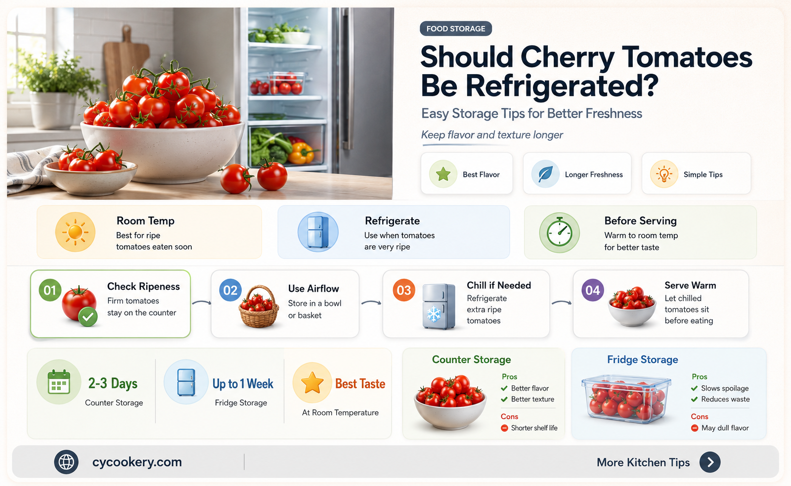 are cherry tomatoes supposed to be refrigerated