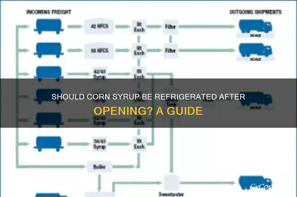 should corn syrup be refrigerated after opening