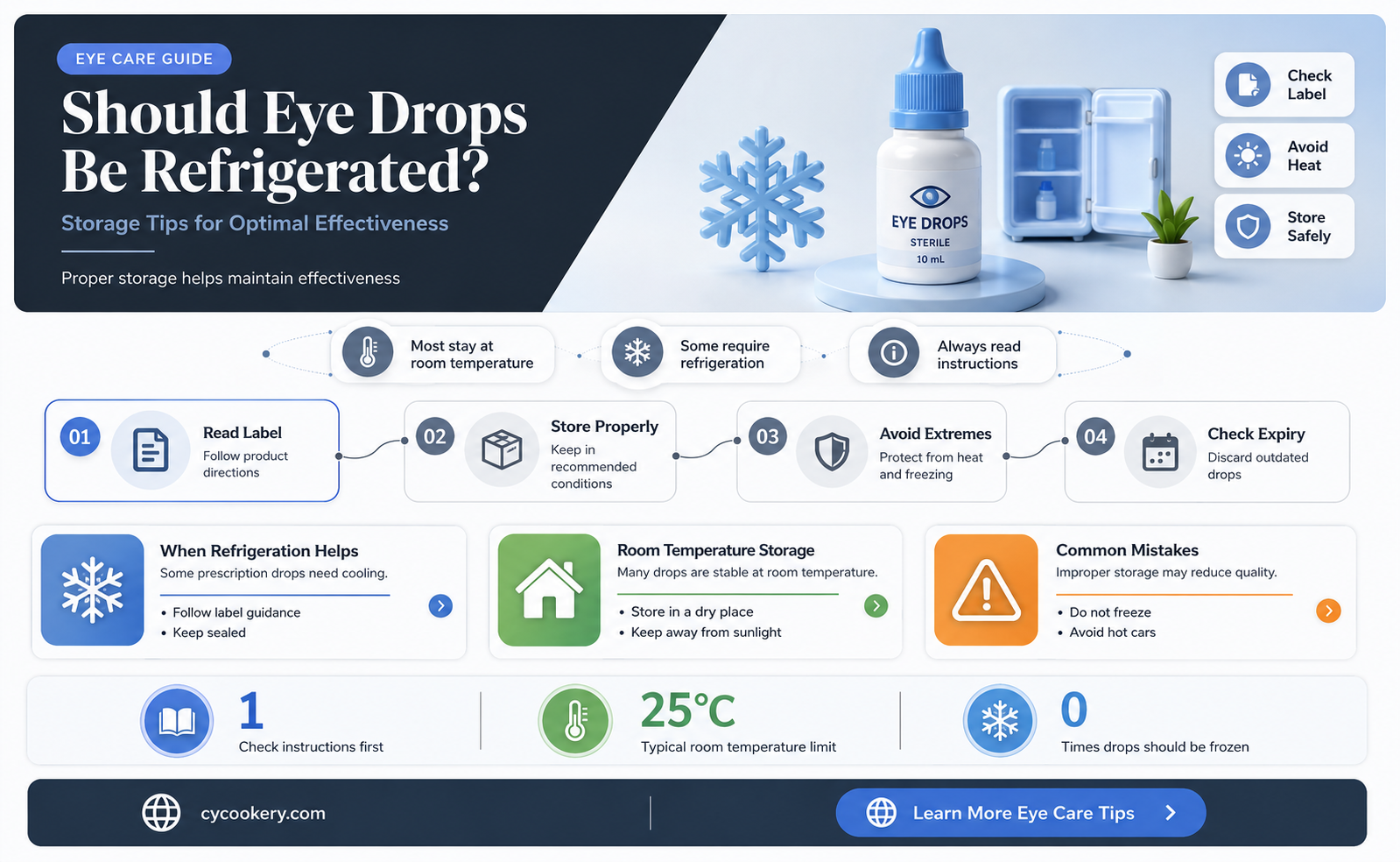 are eye drops supposed to be refrigerated