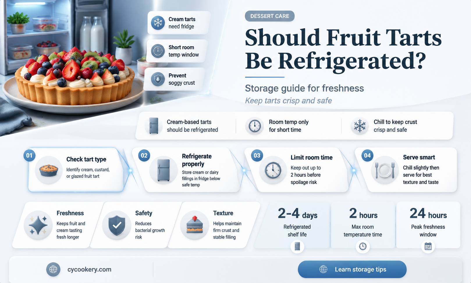 are fruit tarts meant to be refrigerated