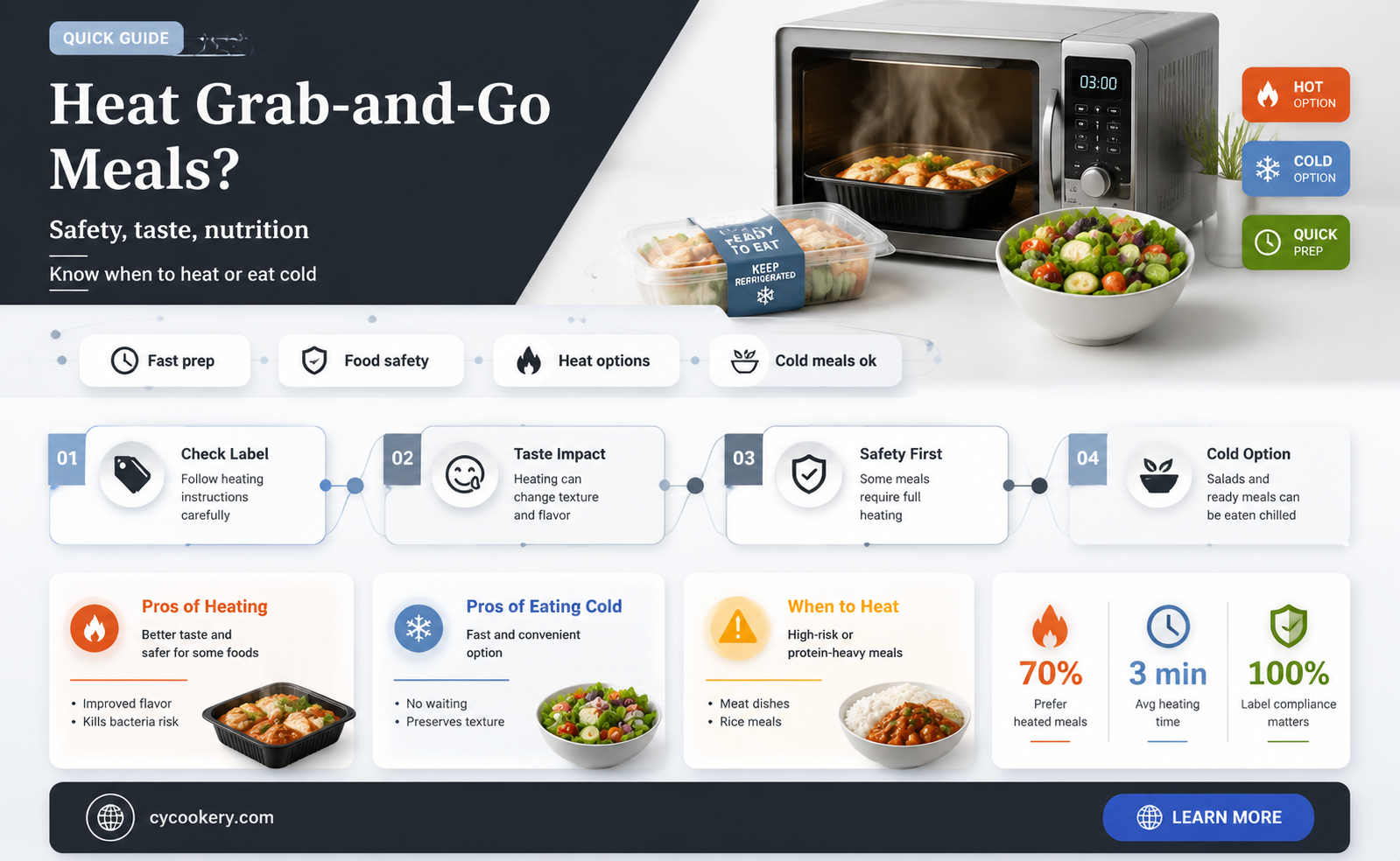 are grab and go refrigerated should be heated