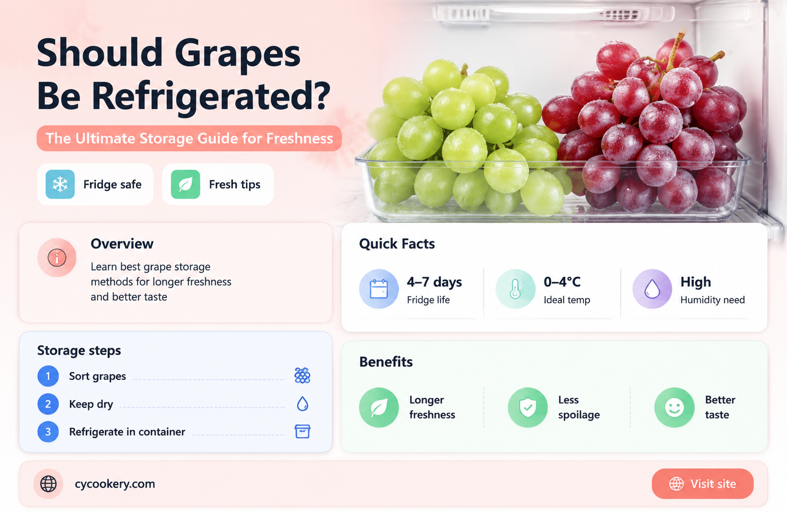 are grapes supposed to be in the refrigerator