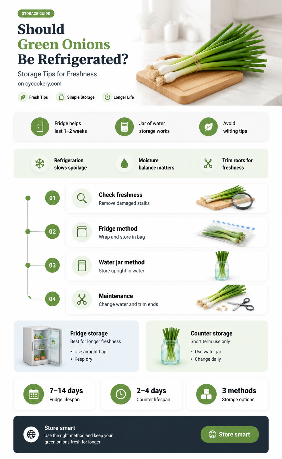 are green onions supposed to be refrigerated