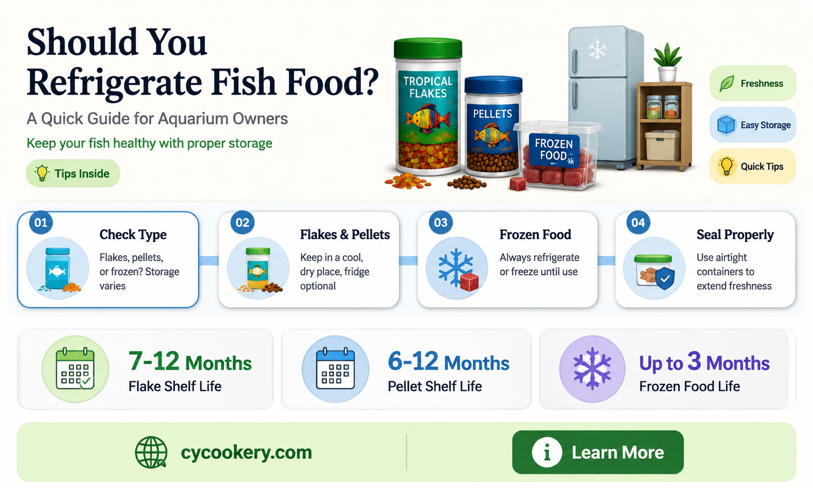 am i supposed to refrigerate fish food after opened