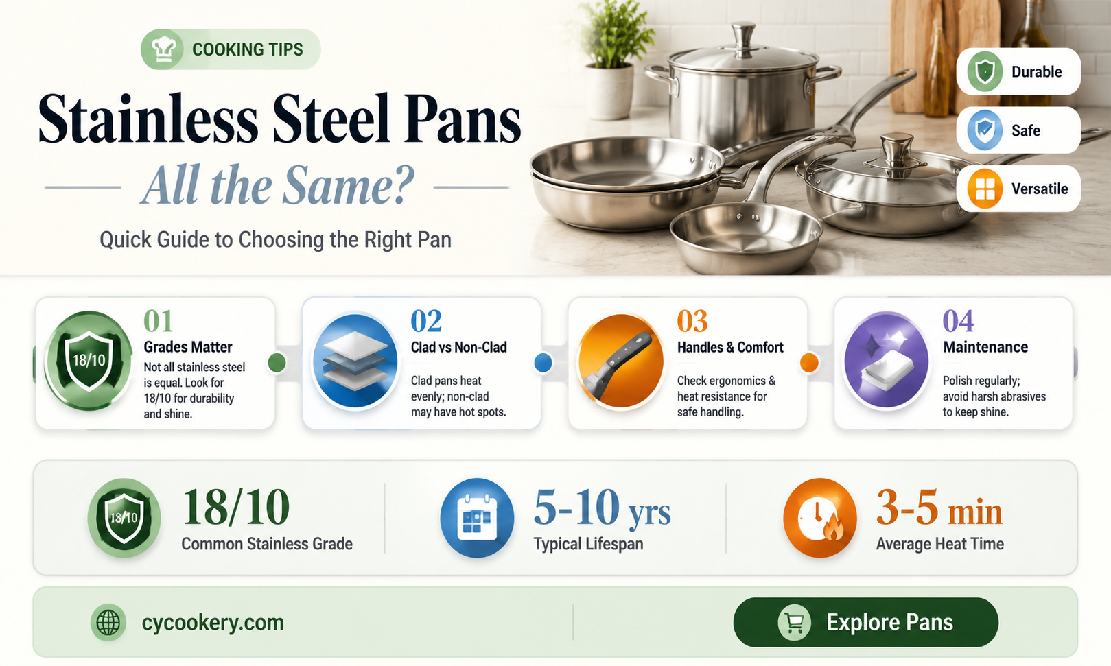 are all stainless steel pans the same