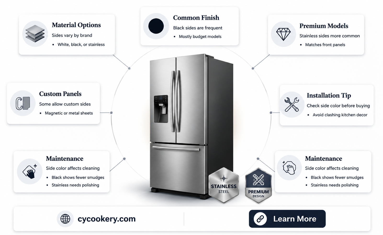 are all stainless steel refrigerators black on the sides