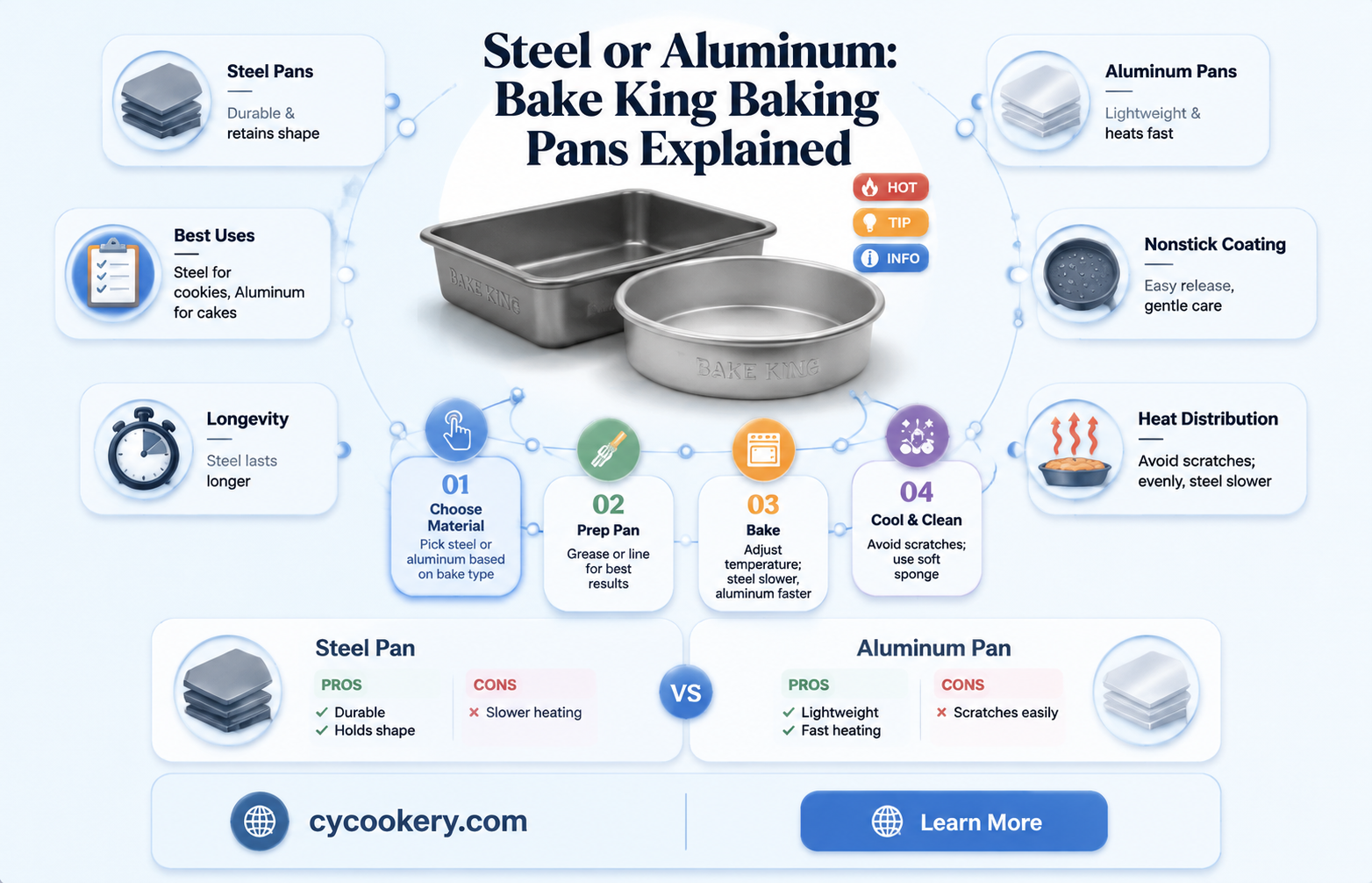 are bake king baking pans steel or aluminum