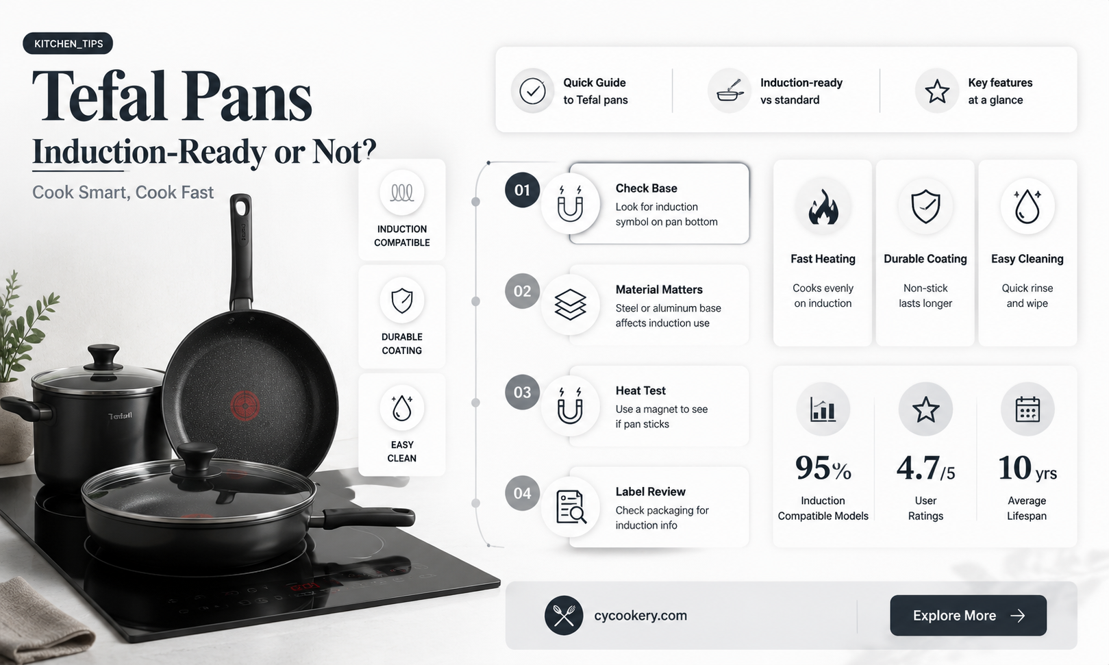 are all tefal pans induction