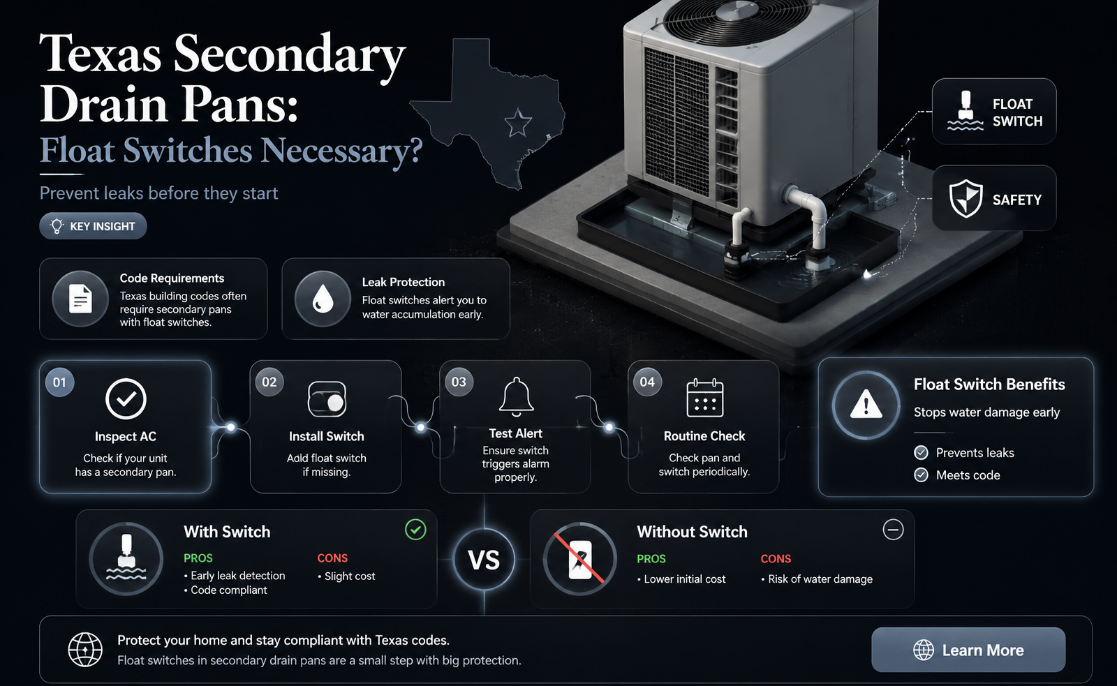 are float switches required on secondary drain pans in Texas