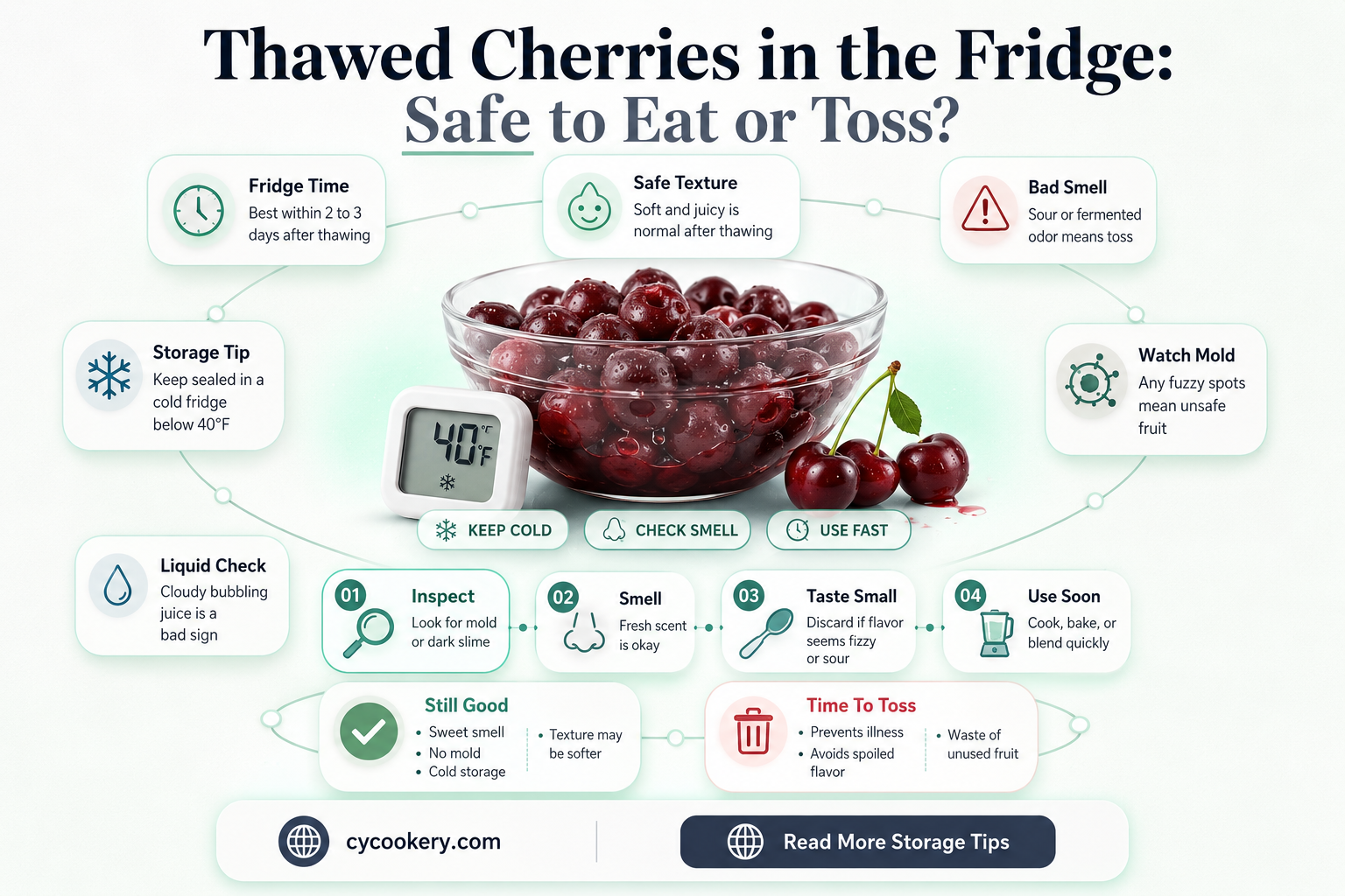 are cherries ok after thawing in refrigerator