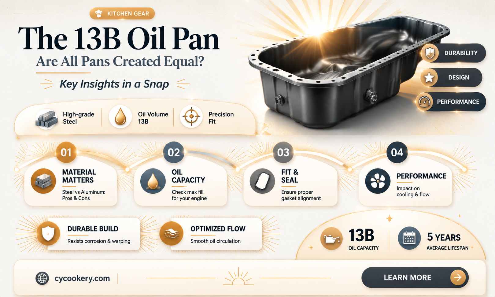 are all 13b oil pan the same