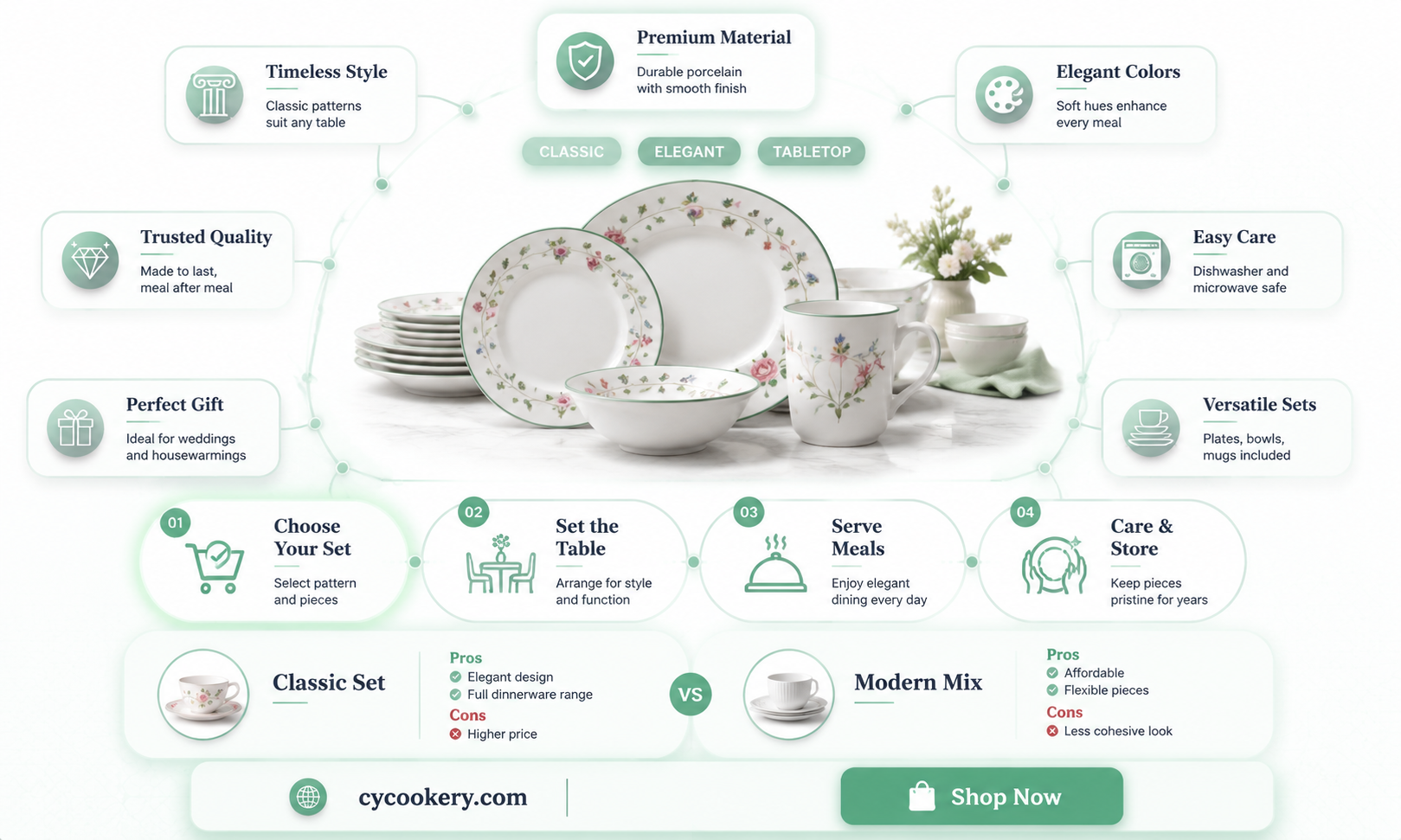 american beauty dinnerware set