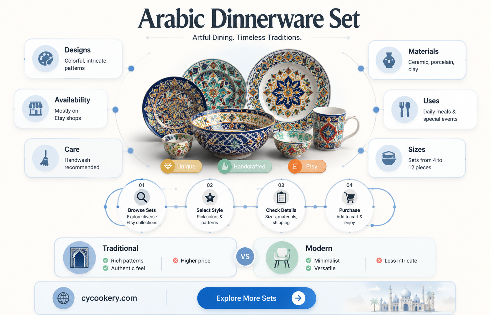 arabic dinnerware sets etsy