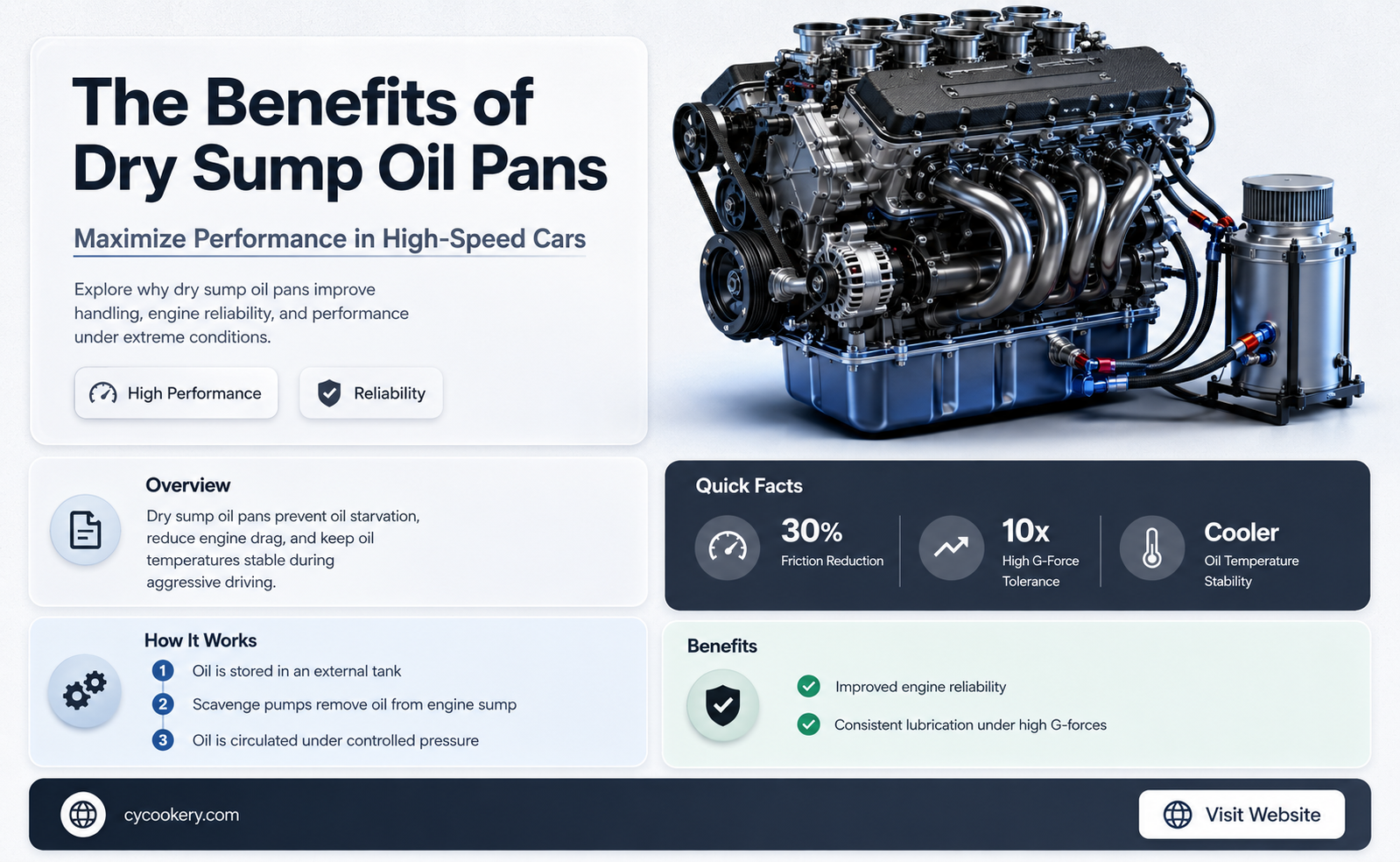 are dry sump oil pan